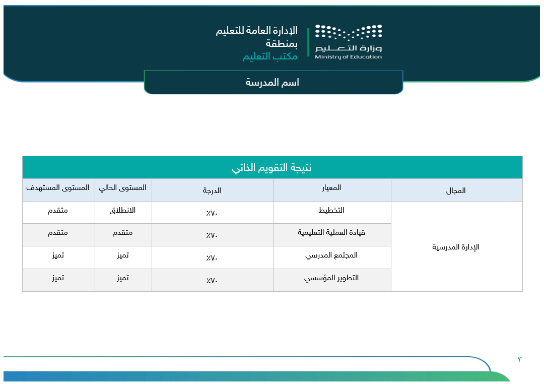 خطة التحسين